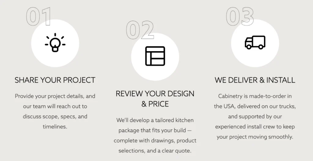 buider-quote-how-it-works